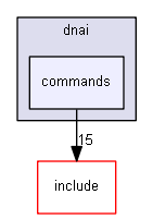 Gui/app/src/dnai/commands