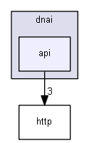Gui/app/include/dnai/api