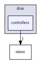 Gui/app/include/dnai/controllers