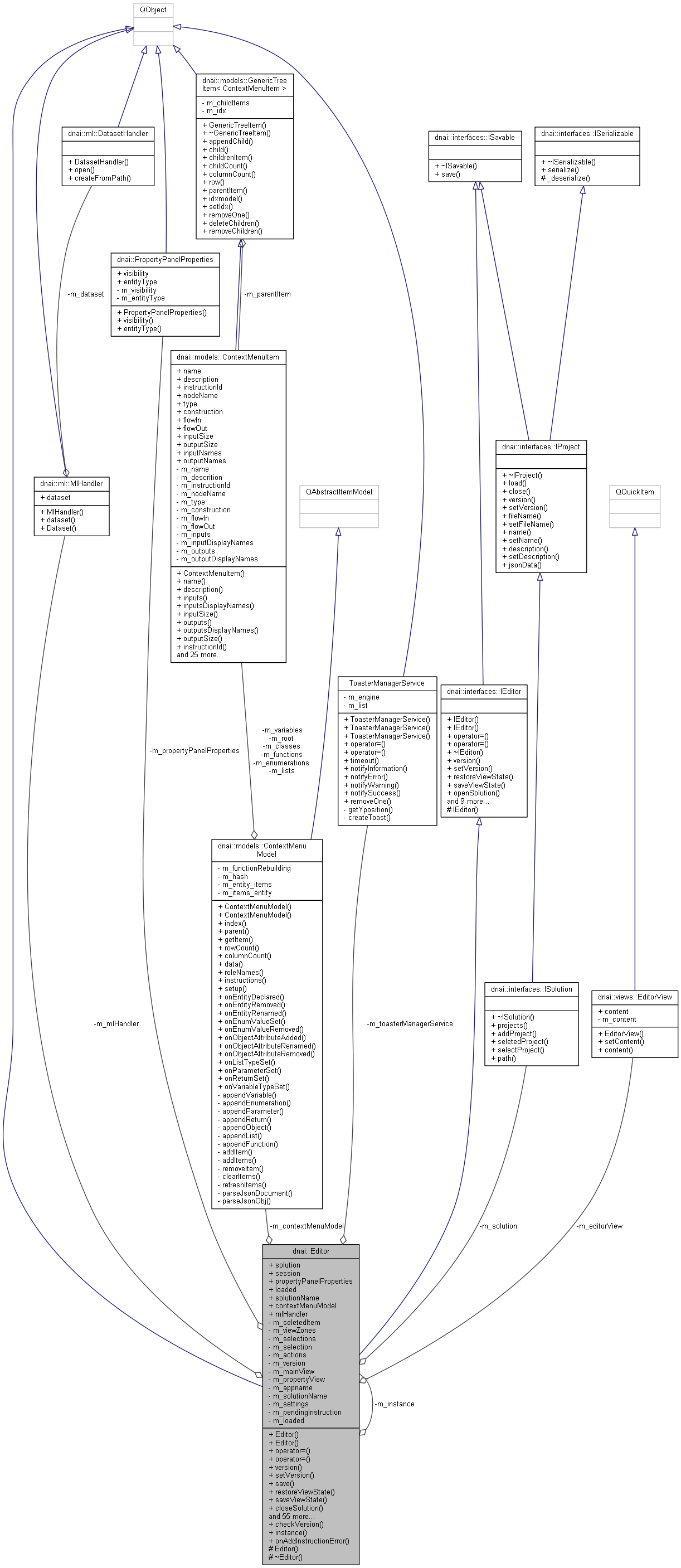 Collaboration graph