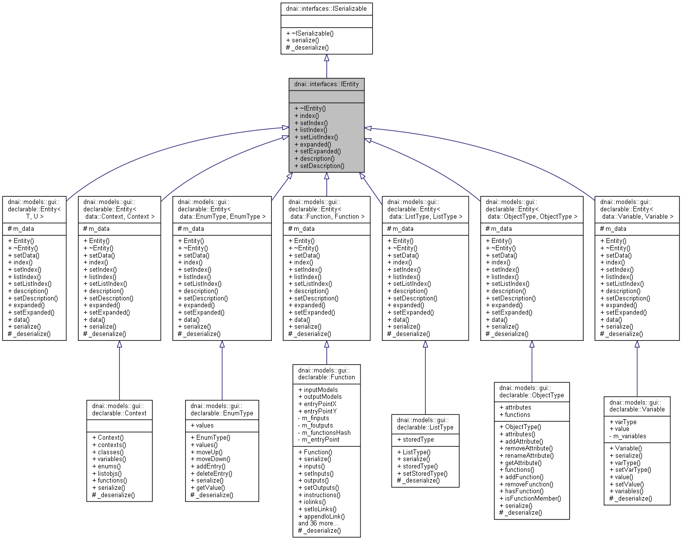 Inheritance graph