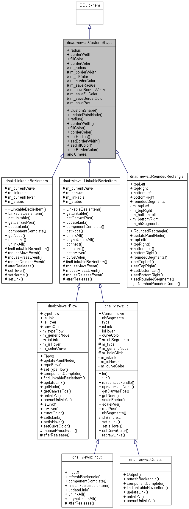 Inheritance graph