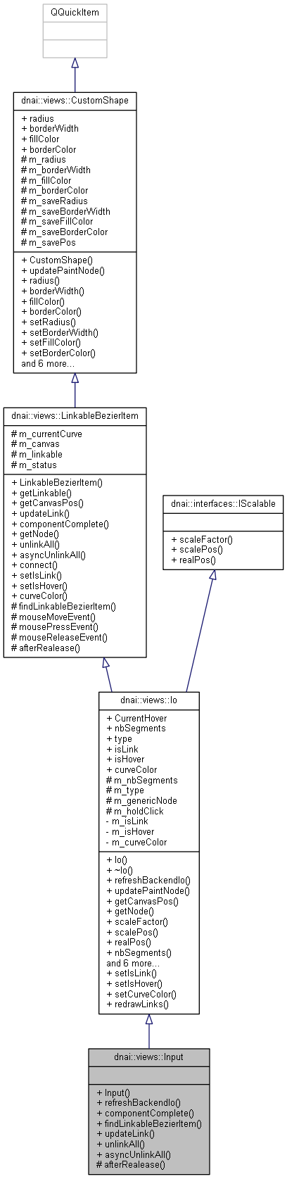 Inheritance graph