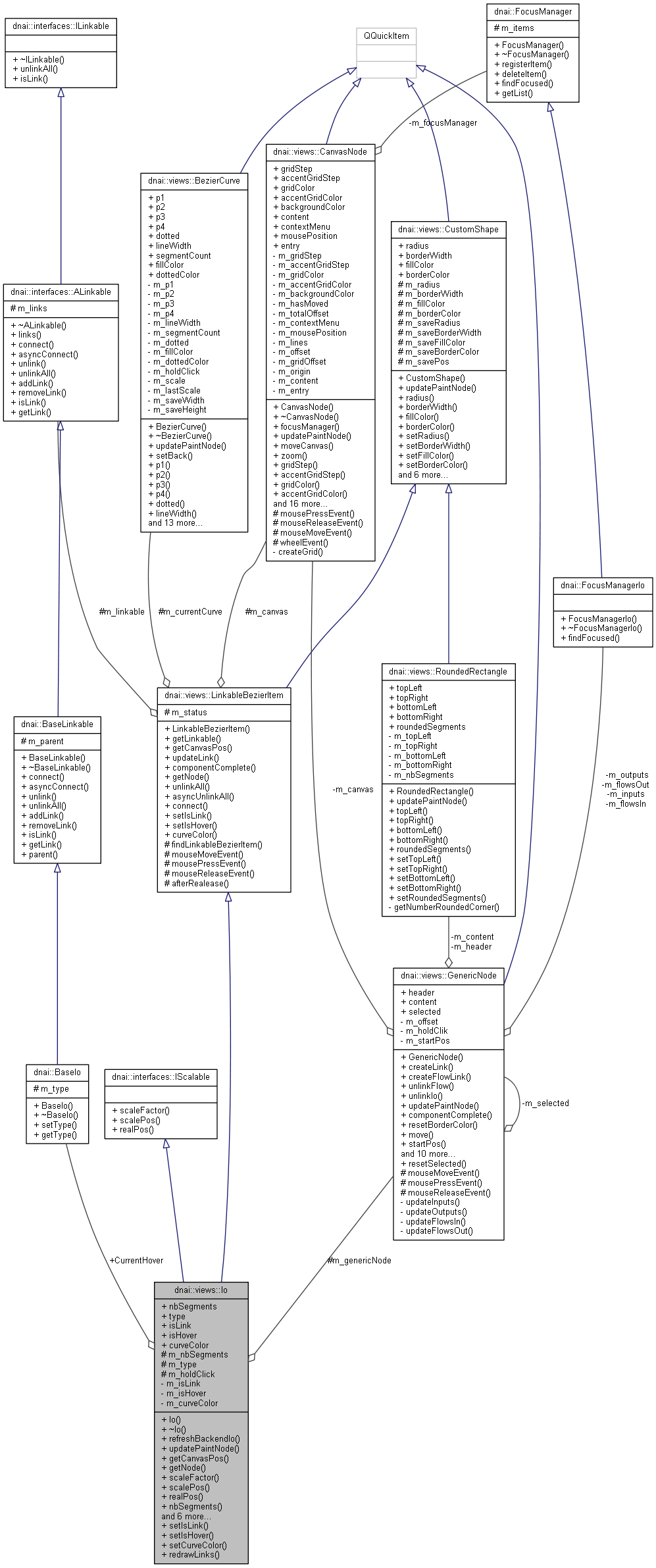 Collaboration graph