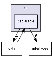 Gui/app/include/dnai/models/gui/declarable