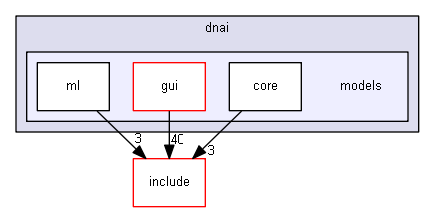 Gui/app/src/dnai/models