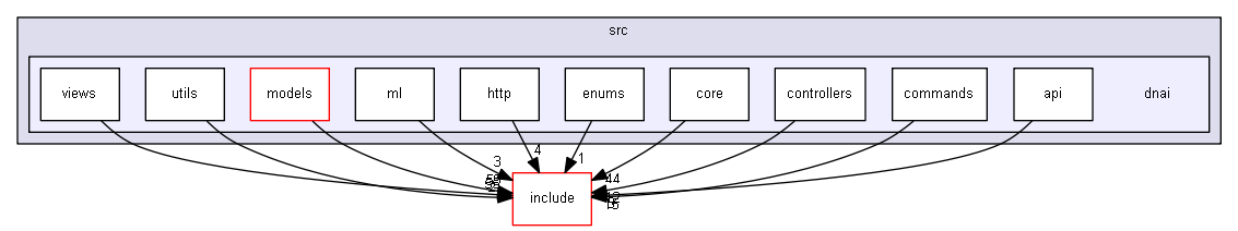 Gui/app/src/dnai