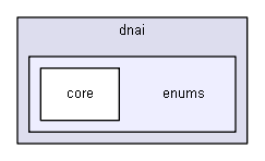 Gui/app/include/dnai/enums