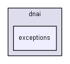 Gui/app/include/dnai/exceptions