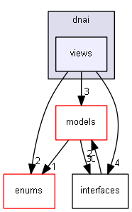 Gui/app/include/dnai/views