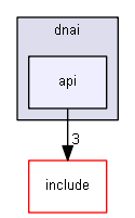 Gui/app/src/dnai/api