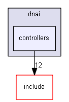 Gui/app/src/dnai/controllers