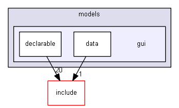 Gui/app/src/dnai/models/gui