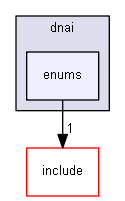 Gui/app/src/dnai/enums