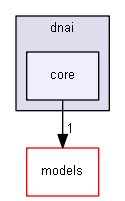 Gui/app/include/dnai/core