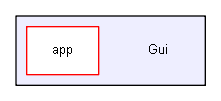 Gui