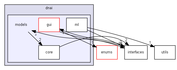 Gui/app/include/dnai/models