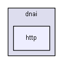 Gui/app/include/dnai/http