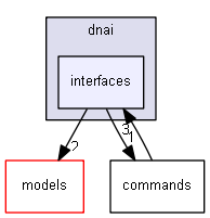 Gui/app/include/dnai/interfaces